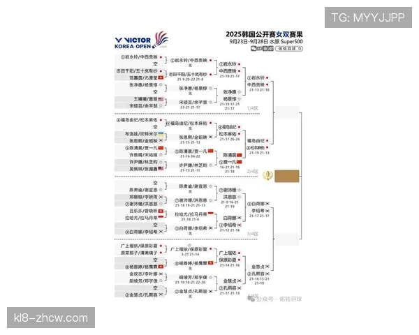 国锦赛采用17局9胜半决赛制 比赛分两个阶段进行